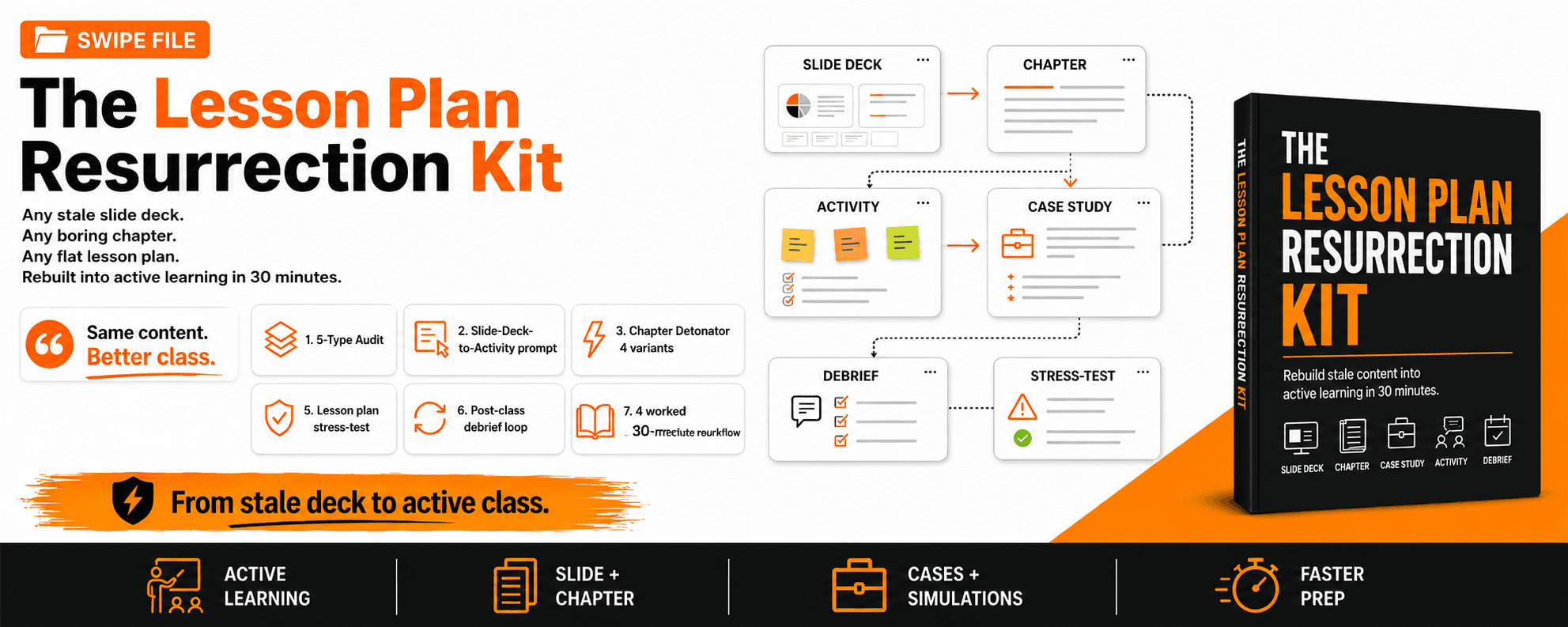 The Lesson Plan Resurrection Kit cover